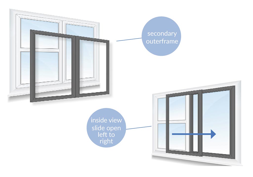 Secondary glazing frame illustrations